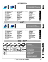 MANUAL Reductor y motorreductor RXP-700
