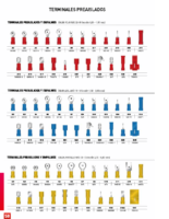 CARACTERISTICA GENERAL terminales preaislados